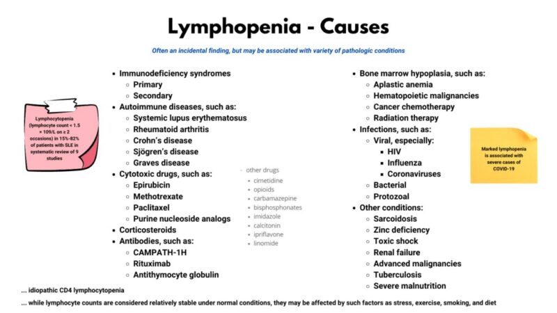 William Aird: Lymphocytopenia