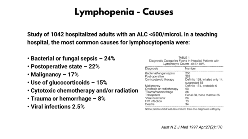 William Aird: Lymphocytopenia