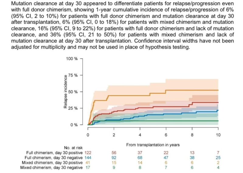 Nico Gagelmann: The power of transplantation to reverse-engineer ‘chronic’ disease