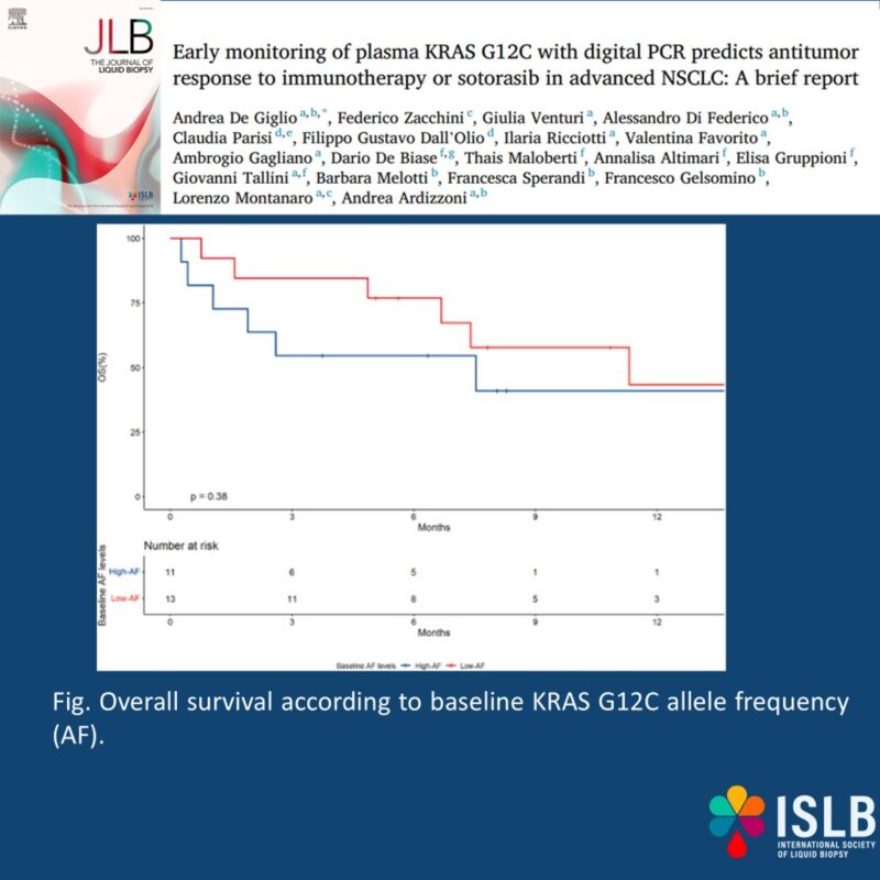 NSCLC