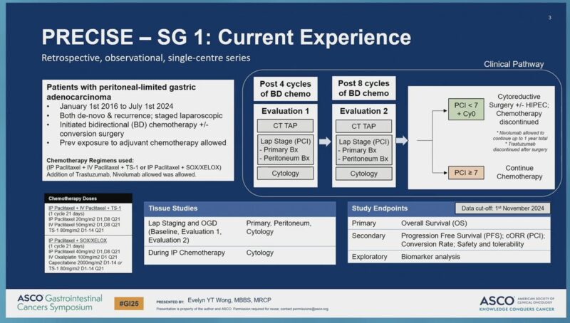 Highlights of ASCOGI25 Day 1