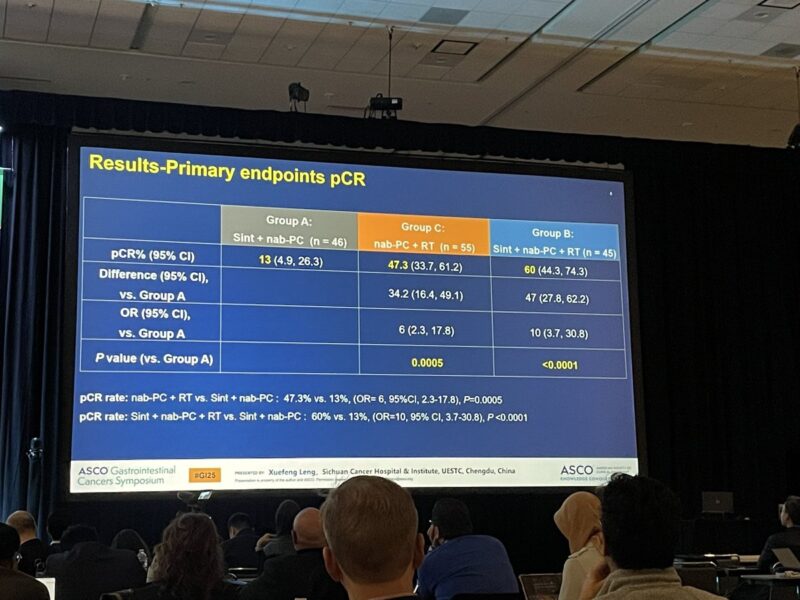 Highlights of ASCOGI25 Day 1