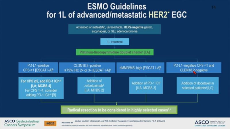 Highlights of ASCOGI25 Day 1