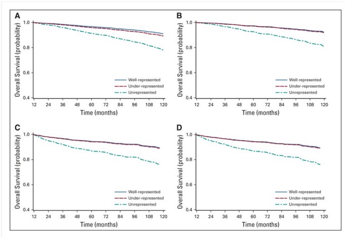 Ravi Parikh: TrialTranslator – a machine learning framework for individualized cancer trial emulation