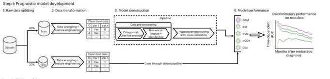 Ravi Parikh: TrialTranslator – a machine learning framework for individualized cancer trial emulation