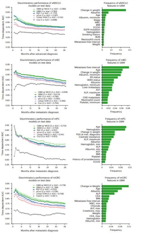 Ravi Parikh: TrialTranslator – a machine learning framework for individualized cancer trial emulation