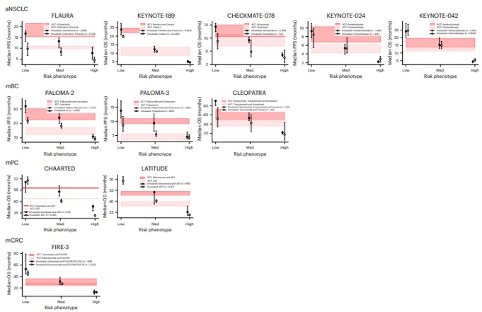 Ravi Parikh: TrialTranslator – a machine learning framework for individualized cancer trial emulation