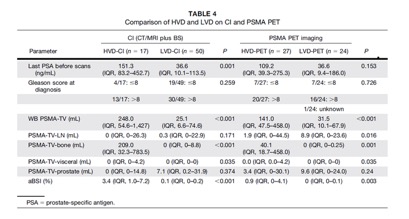 Baris Turkbey: Low- and High-Volume Disease in Metastatic Hormone-Sensitive Prostate Cancer