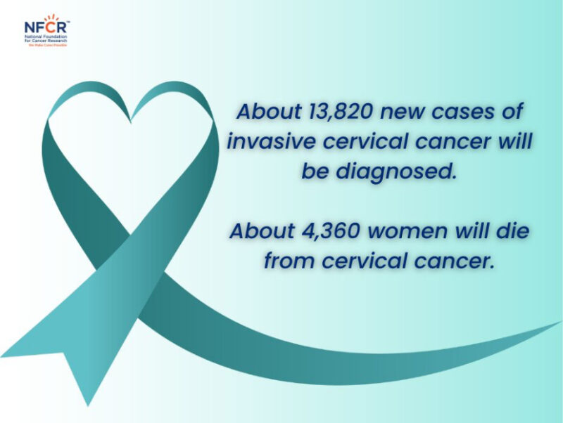 Cervical Cancer Awareness Month