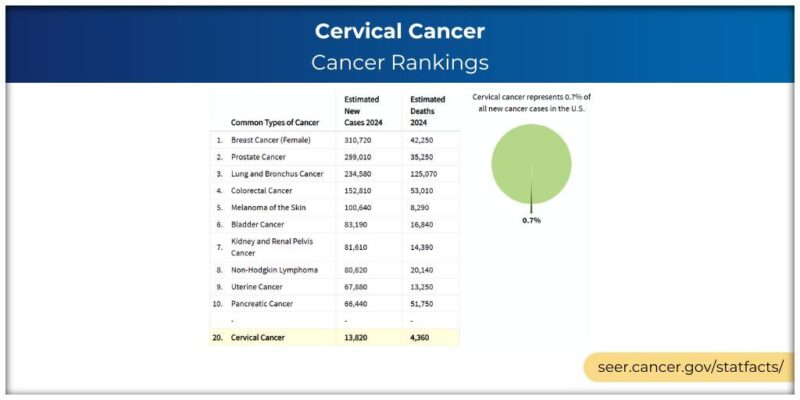 Cervical Cancer Awareness Month 2025: A Call to Action