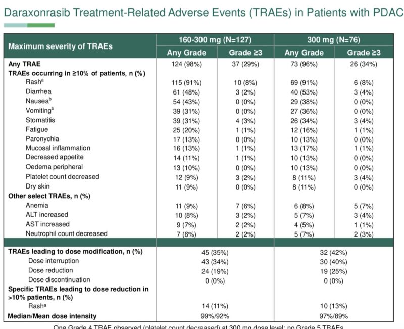 Shaalan Beg: Is 2025 going to be the year Pan-RAS inhibitors make it into the clinic?