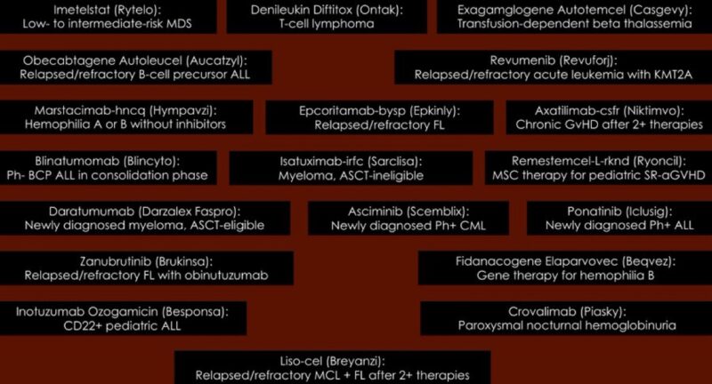 Learning hematology in 2025 with Nico Gagelmann: Part 2