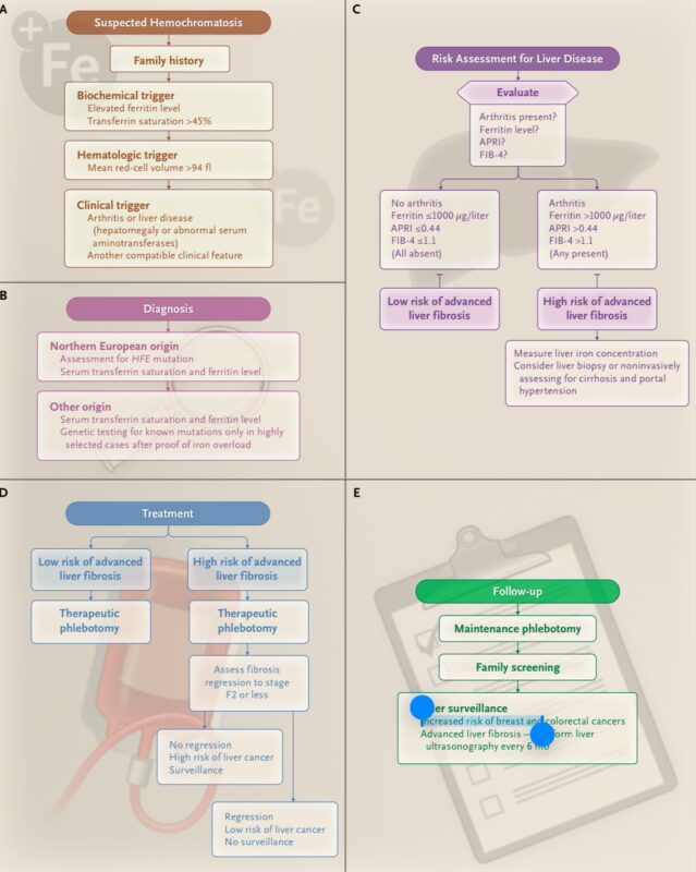 Learning hematology in 2025 with Nico Gagelmann: Part 2