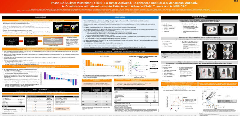 Cesar Perez: Preliminary Phase 2 data for vilastobart in combination with atezolizumab for advanced MSS CRC