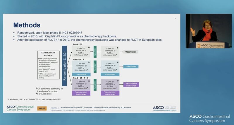 Cindy Pabon: EORTC-1203 GITC "INNOVATION" presented at ASCO GI 2025