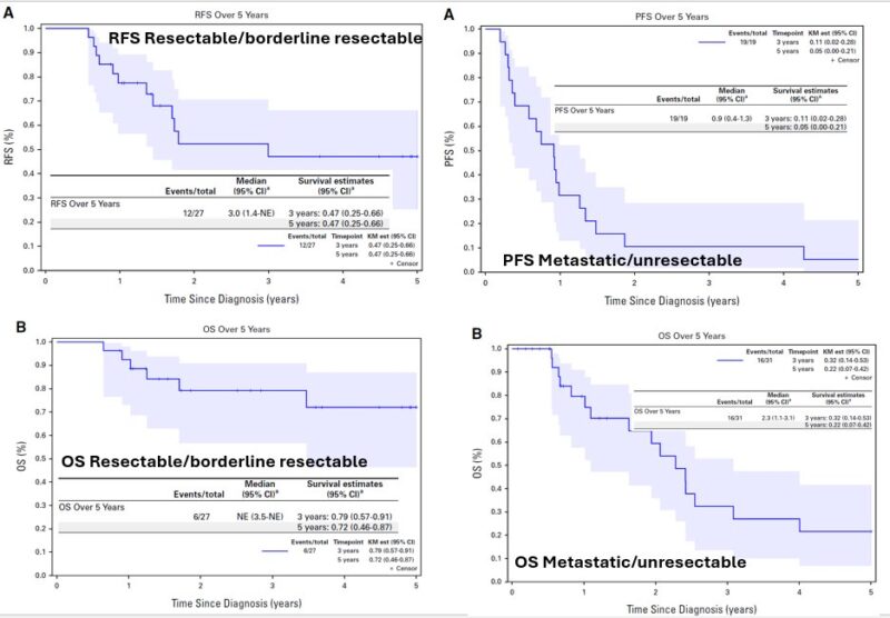 Thor Halfdanarson: Need info on the rare acinar cell carcinoma of the pancreas?