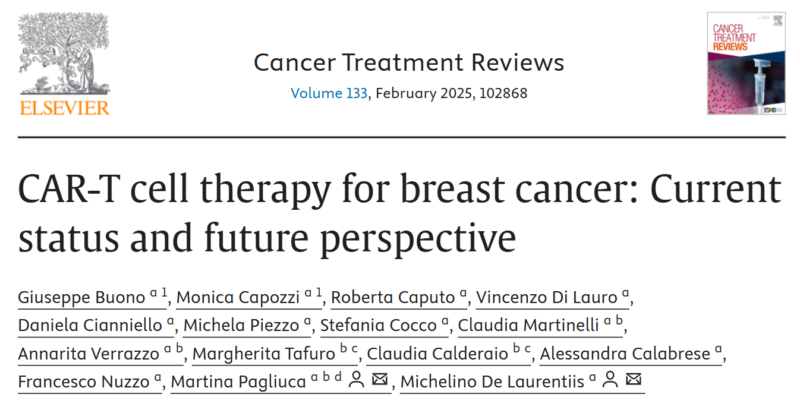 CAR-T cell therapy for breast cancer: Current status and future perspective