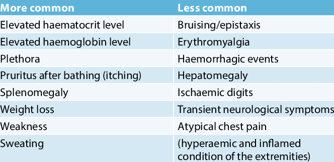 symptoms of polycythemia vera