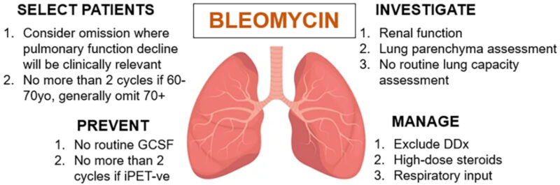 Assessment of fitness for bleomycin use and management of bleomycin pulmonary toxicity in patients with classical HL