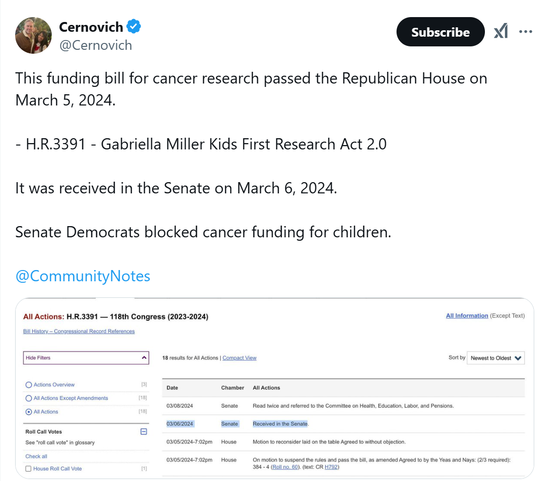 One Hand Gives, Another Takes? Trump, Musk, Congress and Childhood Cancer Research Funding