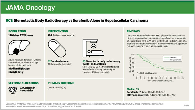 hepatocellular carcinoma JAMA sbrt