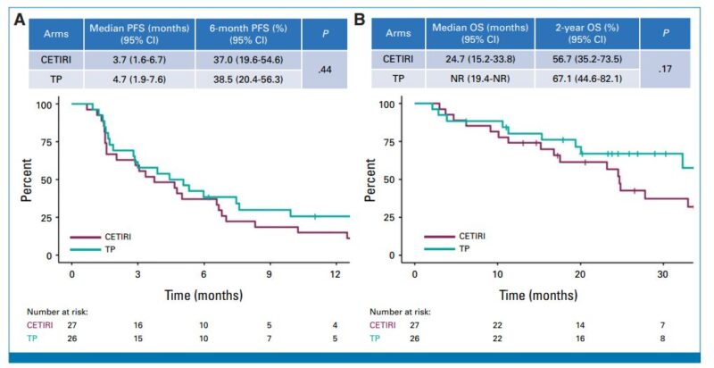 Elvina Almuradova: Dual-HER2 inhibition with trastuzumab + pertuzumab in HER2-positive mCRC