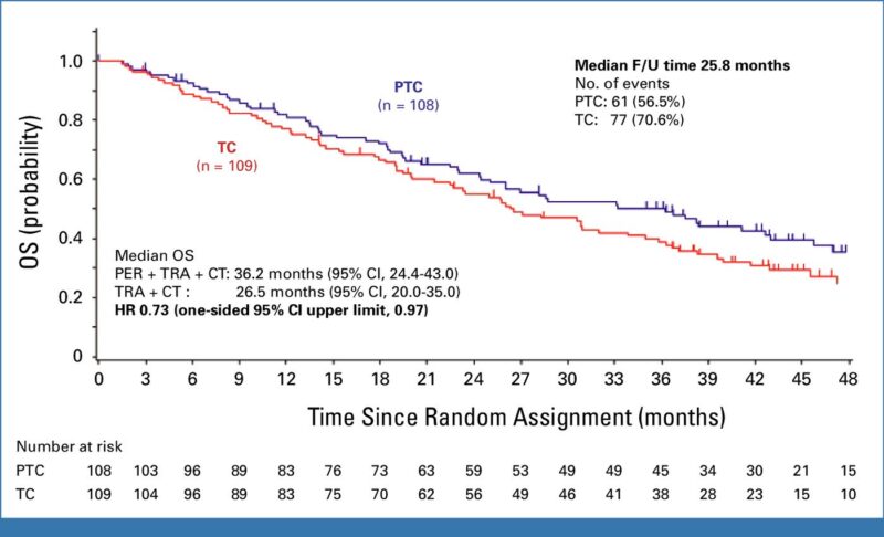 Elvina Almuradova: Pertuzumab + trastuzumab retreatment to prolong OS in HER2+ metastatic breast cancer