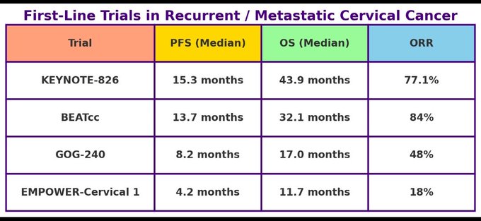 Senthil Kumar: First-Line Treatment in Recurrent / Metastatic Cervical Cancer