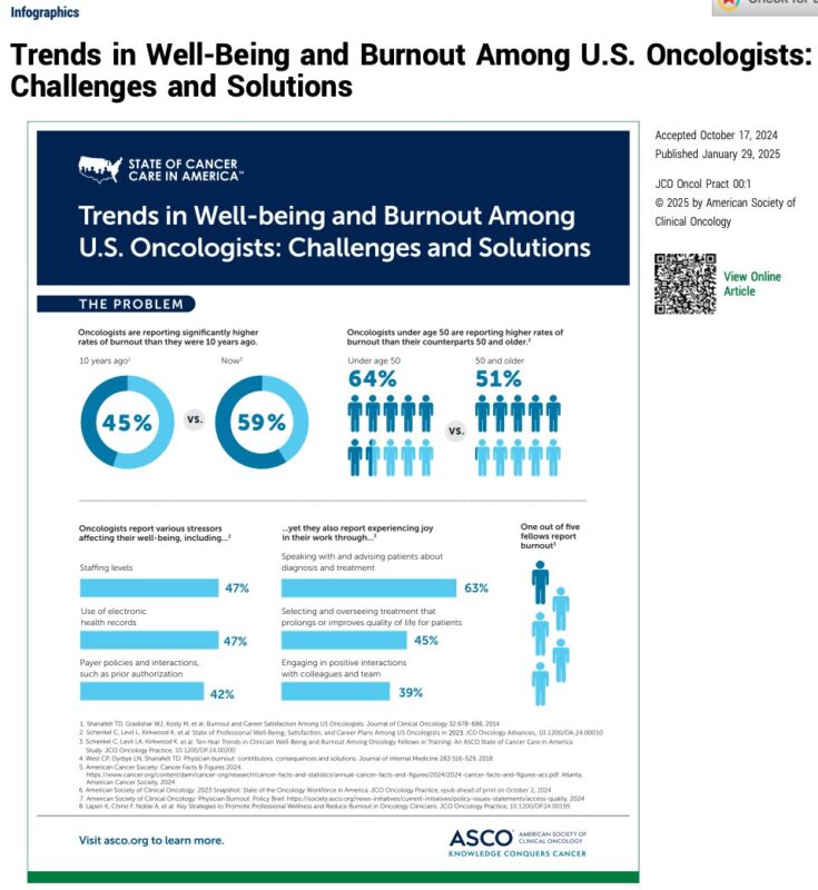 Jame Abraham: Trends in Well-Being and Burnout Among U.S. Oncologists