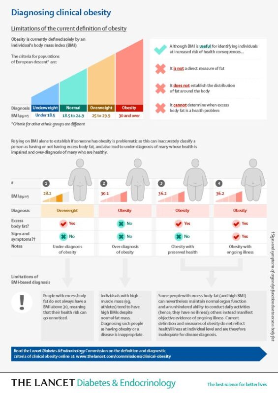 Sami Mansfield: BMI - A seemingly simple tool with complex implications