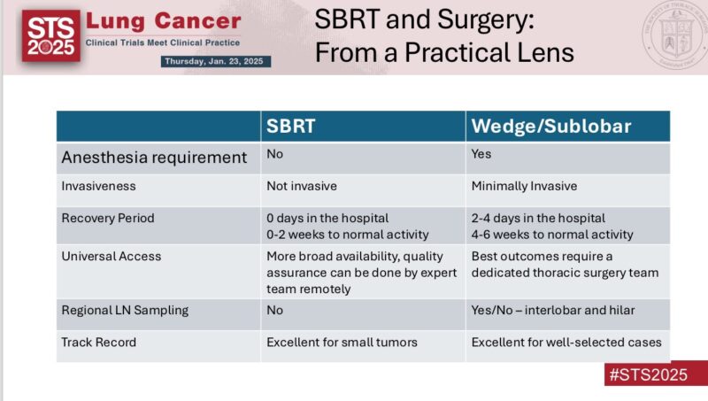 Percy Lee: Appreciate the invite to the 2025 Society of Thoracic Surgery Annual Meeting