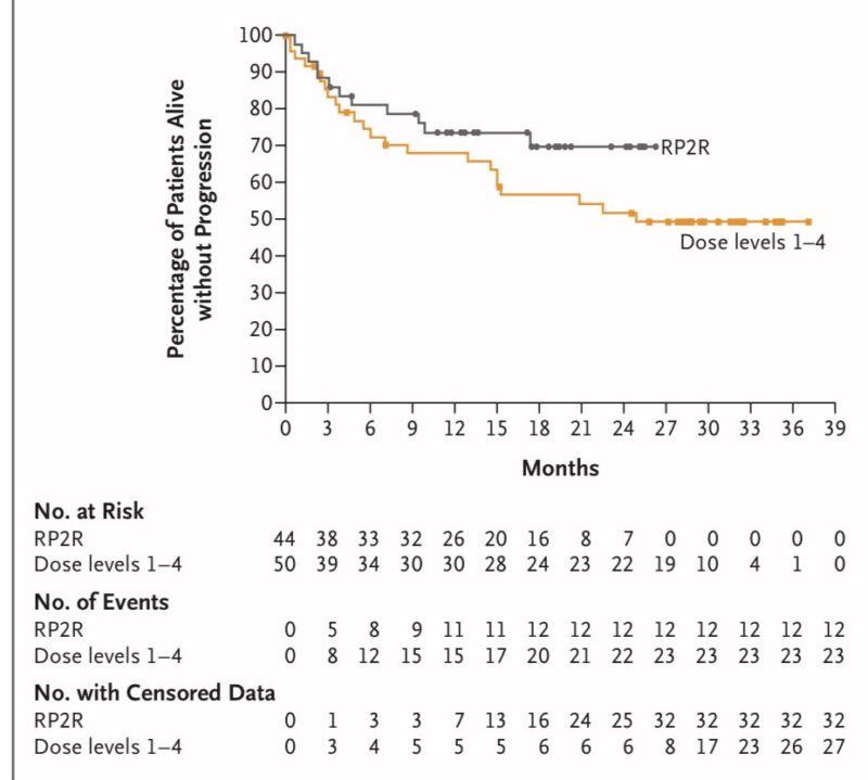 Talquetamab plus Teclistamab in Relapsed or Refractory Multiple Myeloma