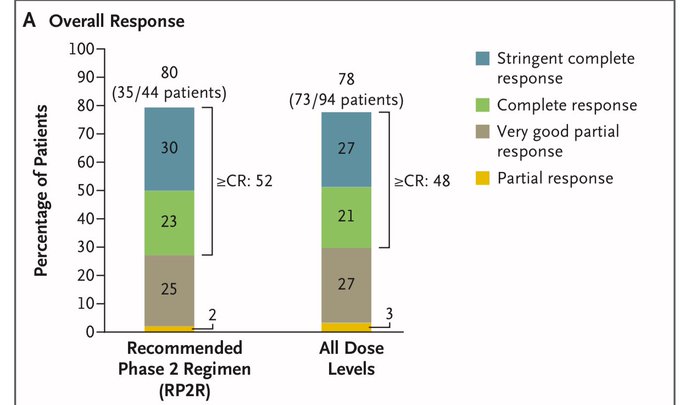 Talquetamab plus Teclistamab in Relapsed or Refractory Multiple Myeloma