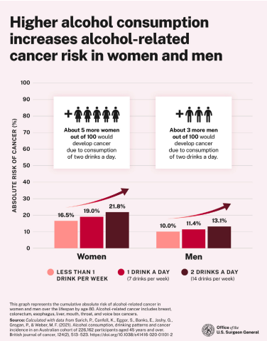  Cancer Risk