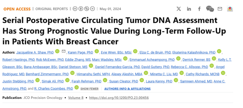 Top Articles of JCO Journals in 2024