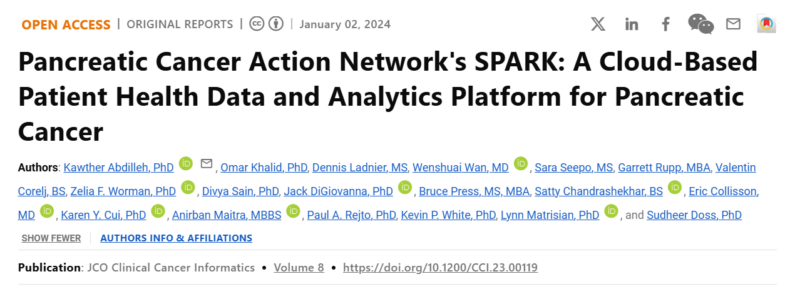 Top Articles of JCO Journals in 2024