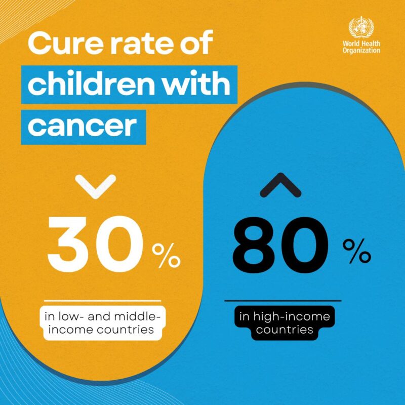 Wafaa M Rashed: Childhood Cancer - Access to Medicine Is Just the Beginning