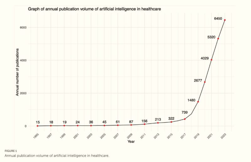 Douglas Flora: Current issue of AI in Precision Oncology is ready for consumption