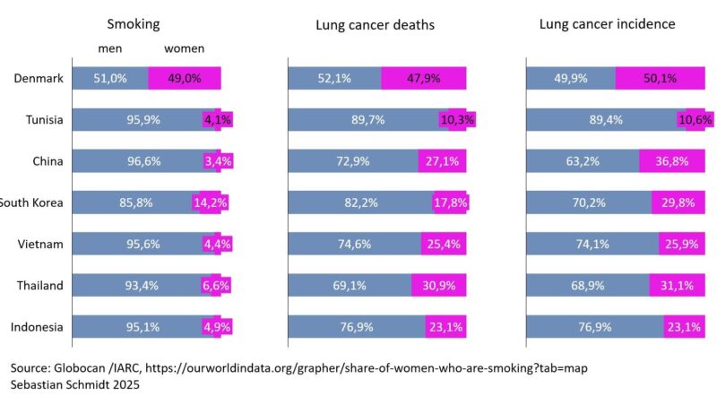 Sebastian Schmidt: Lung cancer screening and over diagnosis