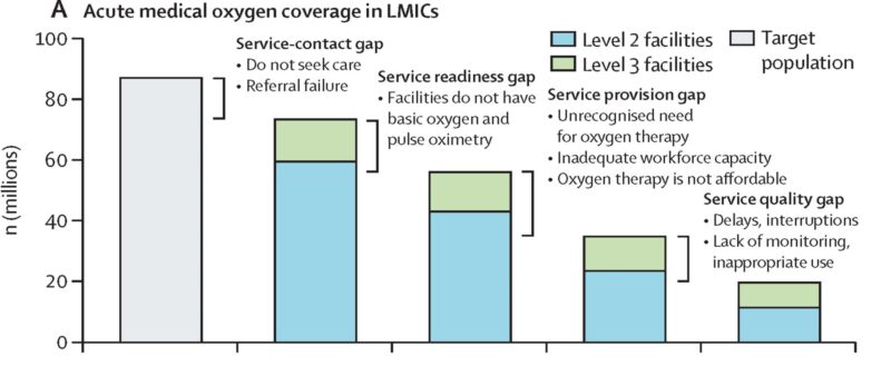 Zoë Mullan: The launch of our much-anticipated Commission on medical oxygen security