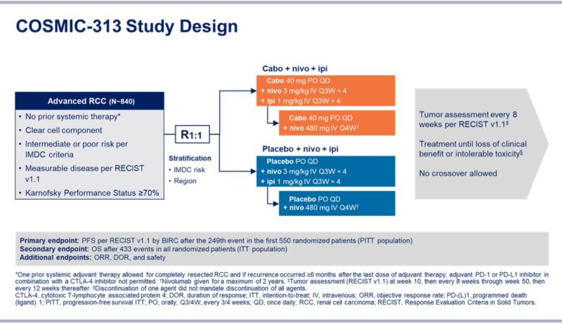 Highlights by Tom Powles from ASCO GU25