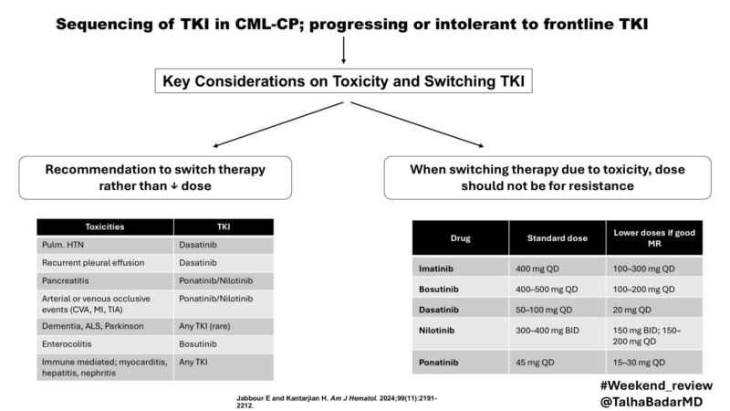 Talha Badar: Sequencing of TKI in CML-CP - progressing or intolerant to frontline TKI