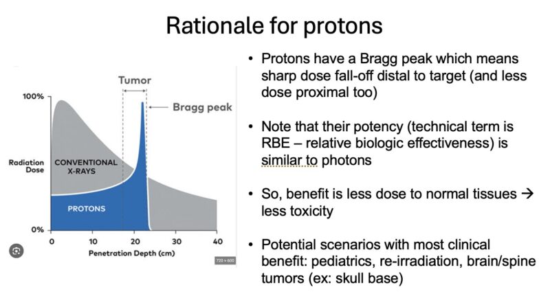 Nina Niu Sanford: My take on protons and approach to discussing with patients