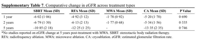 Gustavo Viani: SBRT vs. ablation for kidney cancer - a game-changer?