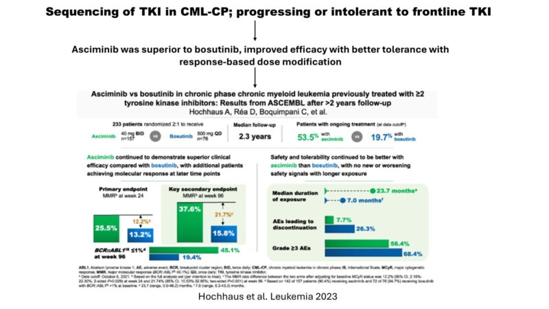 Talha Badar: Sequencing of TKI in CML-CP - progressing or intolerant to frontline TKI