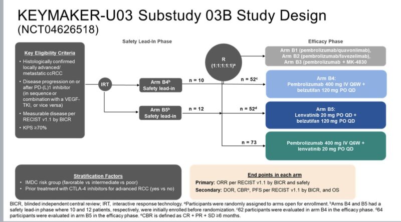 Highlights by Tom Powles from ASCO GU25