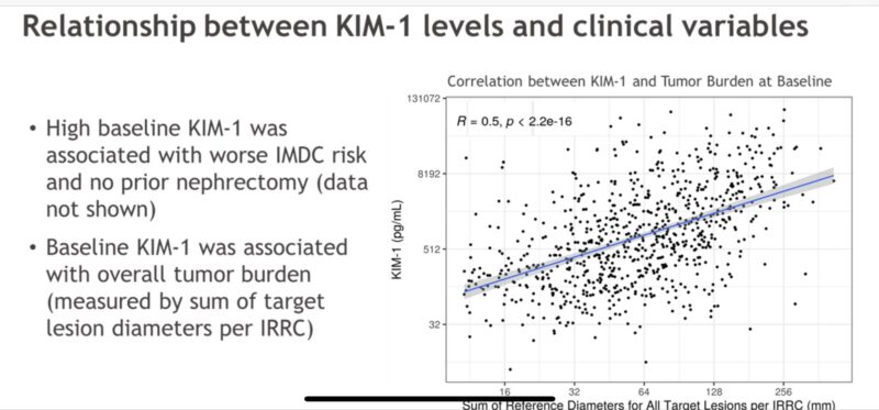 Highlights by Tom Powles from ASCO GU25