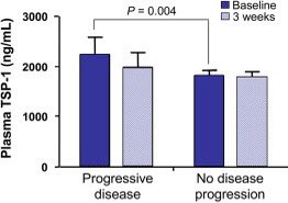 Optimizing Postneoadjuvant Treatment of Residual Breast Cancer