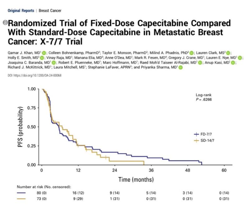 Paolo Tarantino: Fixed dose of capecitabine vs standard dose for Metastatic Breast Cancer