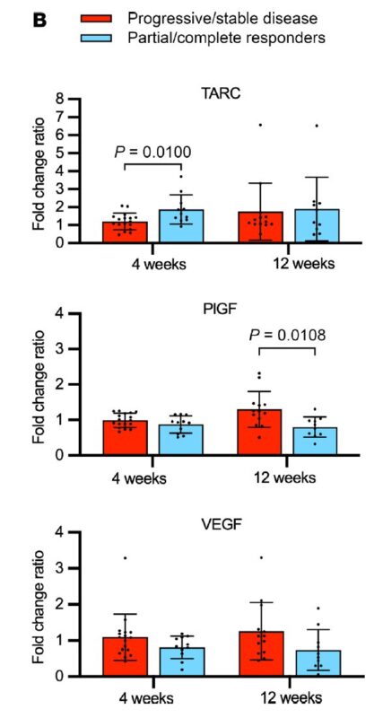 Tian Zhang: Our latest paper on circulating immune biomarkers for metastatic kidney cancer